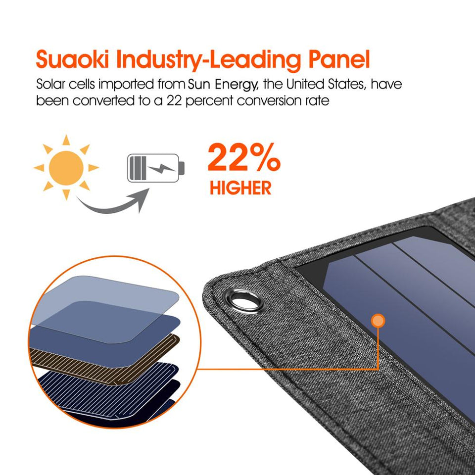 Suaoki 14W 5v cell charger
